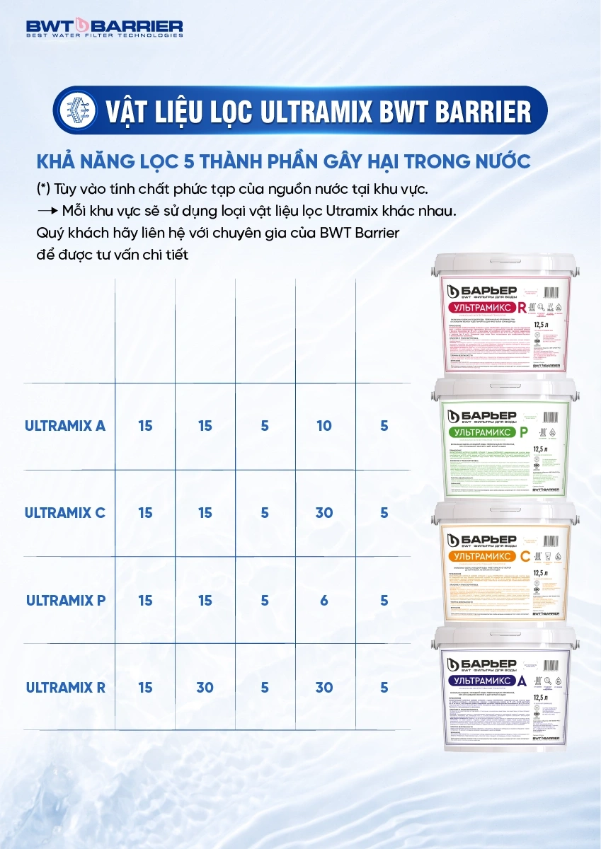Xử lý nước cứng bằng phương pháp hiệu quả, công nghệ tốt nhất 11 8 Xử lý nước cứng bằng phương pháp hiệu quả, công nghệ tốt nhất Thế Giới Lọc Tổng