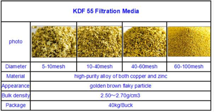 Hệ thống lọc nước đầu nguồn Paragon PW 0.5-50 11 Vật liệu lọc độc quyền KDF55® loại bỏ sạch sẽ các kim loại nặng và các chất gây hại