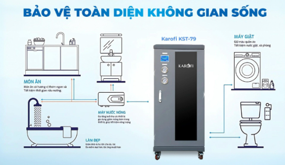  Bảo vệ toàn diện không gian sống với hệ thống lọc tổng Karofi KST-79