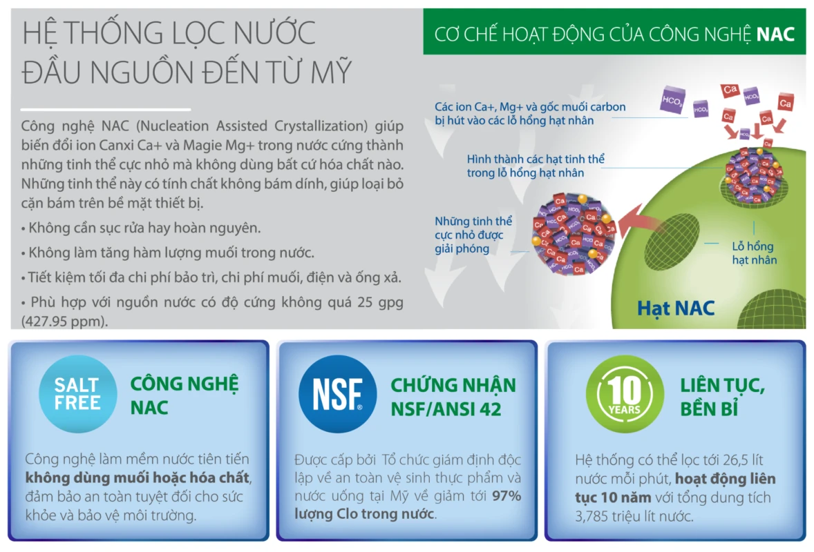 Hệ thống lọc nước đầu nguồn A. O. Smith AQ-1000 XS 13 SOF 2025 00072 AOS AQ 1000 5 Hệ thống lọc nước đầu nguồn A. O. Smith AQ-1000 XS Thế Giới Lọc Tổng