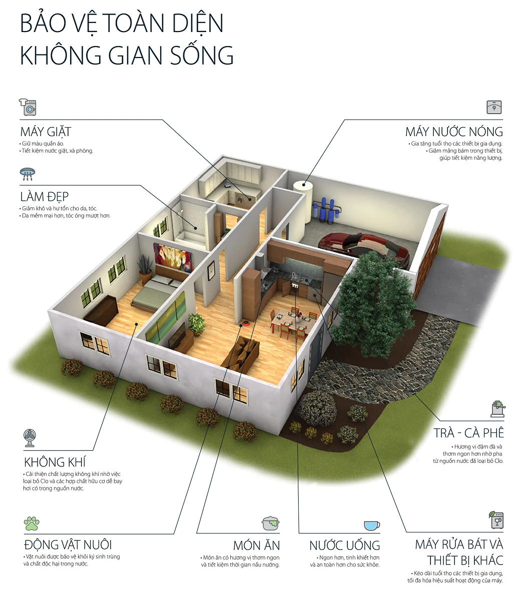 Hệ thống lọc nước đầu nguồn A. O. Smith AQ-1000 XS 14 SOF 2025 00072 AOS AQ 1000 6 Hệ thống lọc nước đầu nguồn A. O. Smith AQ-1000 XS Thế Giới Lọc Tổng