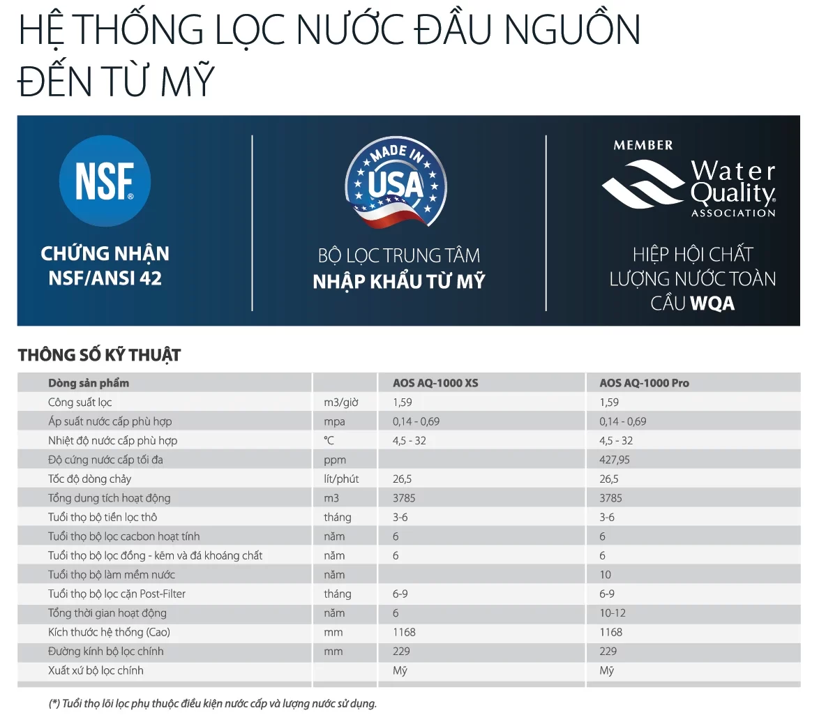 Hệ thống lọc nước đầu nguồn A. O. Smith AQ-1000 XS 16 SOF 2025 00072 AOS AQ 1000 7 e1744249882534 Hệ thống lọc nước đầu nguồn A. O. Smith AQ-1000 XS Thế Giới Lọc Tổng