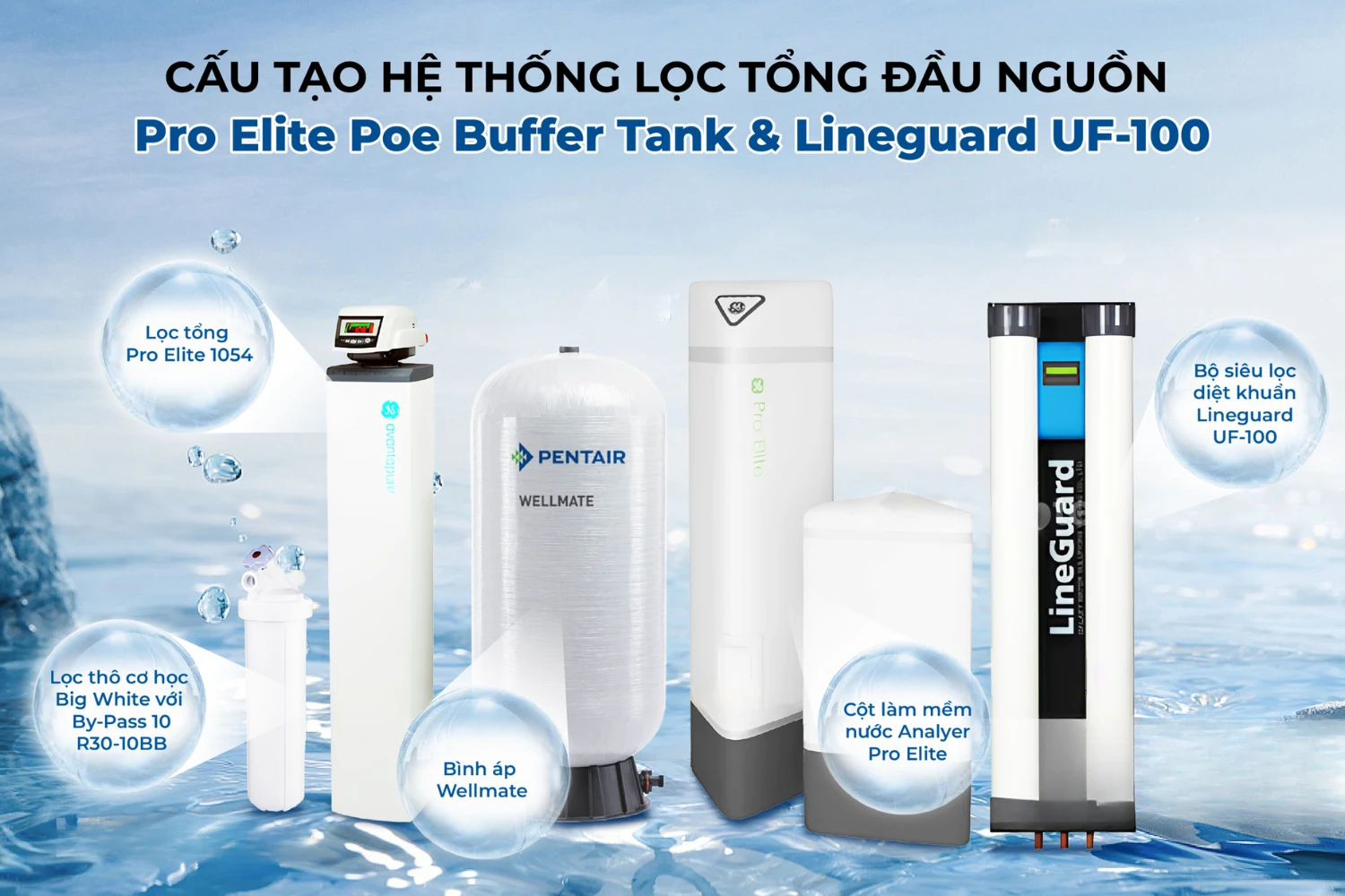 Kinh nghiệm chọn hệ thống lọc tổng đầu nguồn phù hợp cho gia đình!