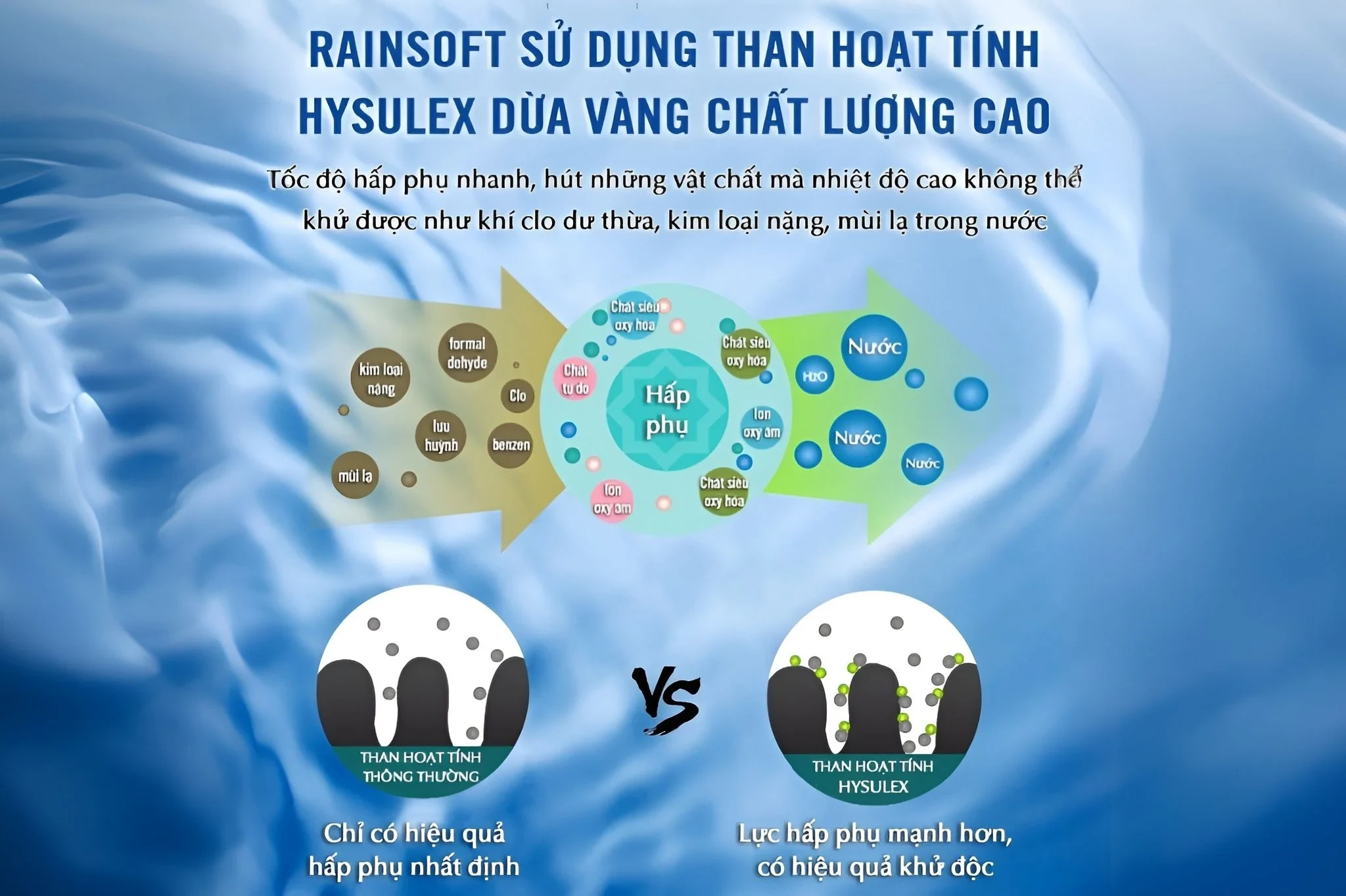 SOF 2025 00072 RainSoft EC4 5 Hệ thống lọc nước đầu nguồn RainSoft TC-M Series Thế Giới Lọc Tổng