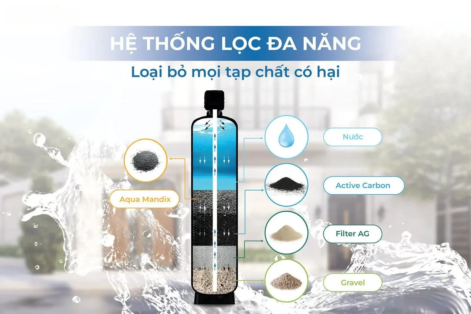 Kinh nghiệm chọn hệ thống lọc tổng đầu nguồn phù hợp cho gia đình! 12 SOF 2025 00072 ao smith 7 Kinh nghiệm chọn hệ thống lọc tổng đầu nguồn phù hợp cho gia đình! Thế Giới Lọc Tổng