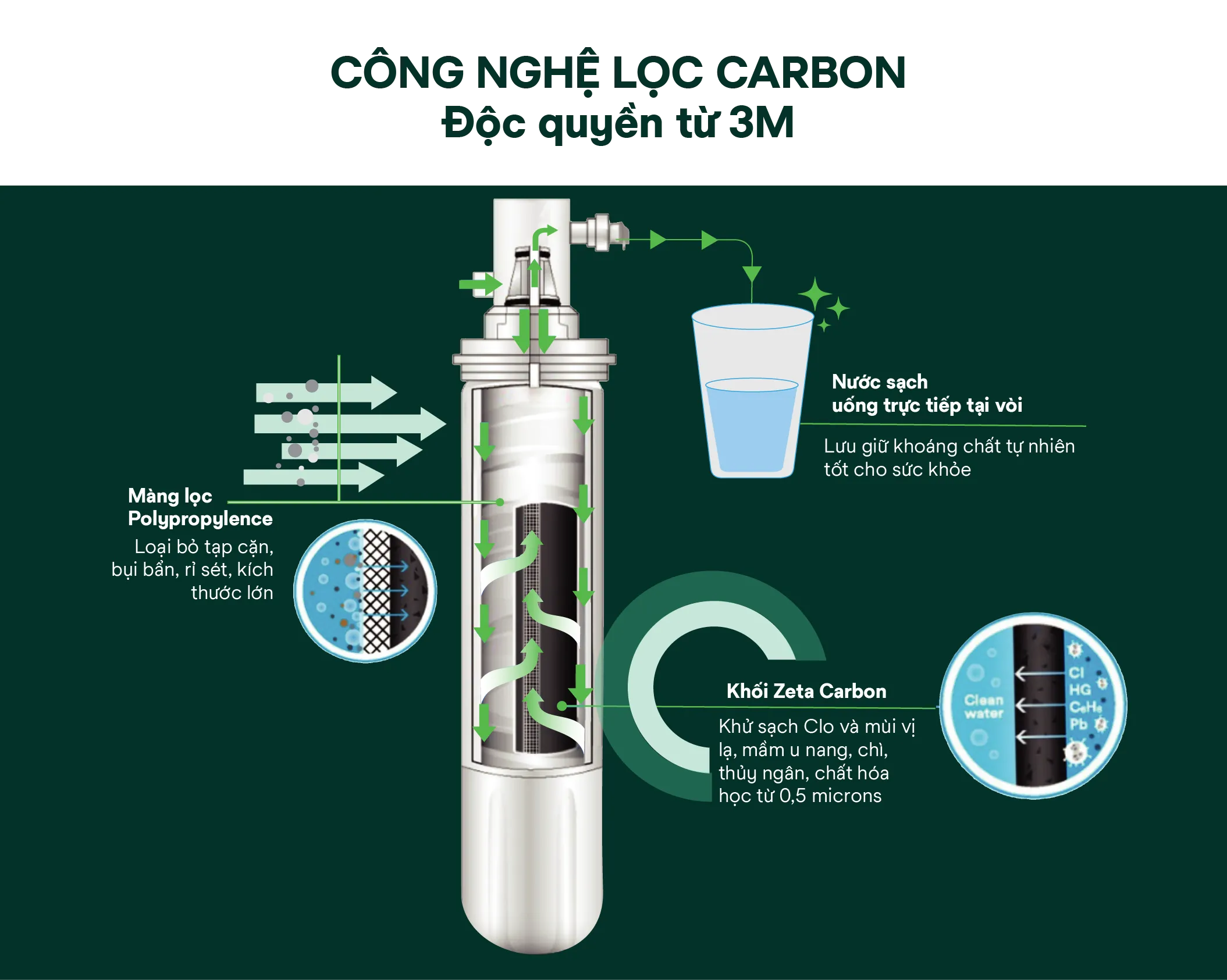Hệ thống lọc nước đầu nguồn 3M AP904 kèm lọc thô 3M 8 SOF 2025 00072 he thong loc tong cho biet thu 3M full 3 Hệ thống lọc nước đầu nguồn 3M AP904 kèm lọc thô 3M Thế Giới Lọc Tổng