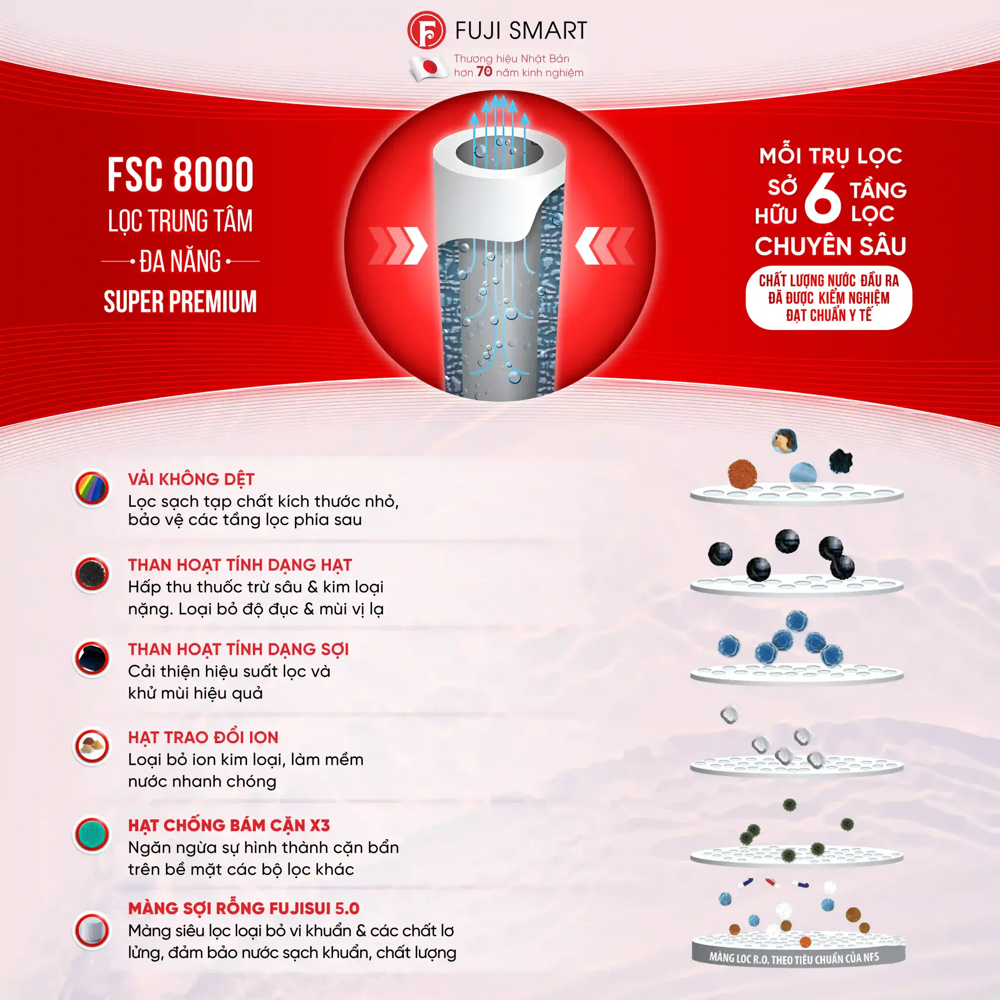 [SOF-2025-00072]infographic-cobel-6-fuji-smart-s400
