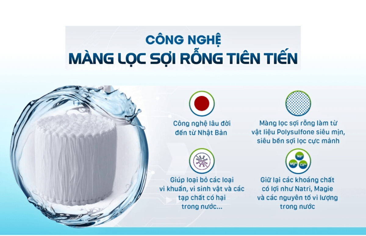SOF 2025 00072inforgraphic fuji smart s2400 5 e1743662936643 Hệ thống lọc nước đầu nguồn cao cấp Fuji Smart S2400 Thế Giới Lọc Tổng