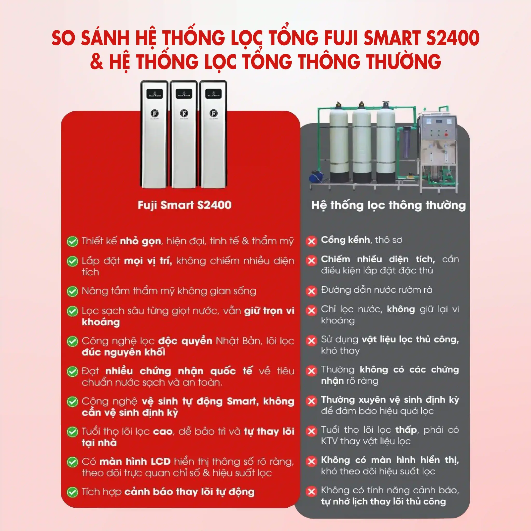 SOF 2025 00072inforgraphic fuji smart s2400 6 Hệ thống lọc nước đầu nguồn cao cấp Fuji Smart S2400 Thế Giới Lọc Tổng
