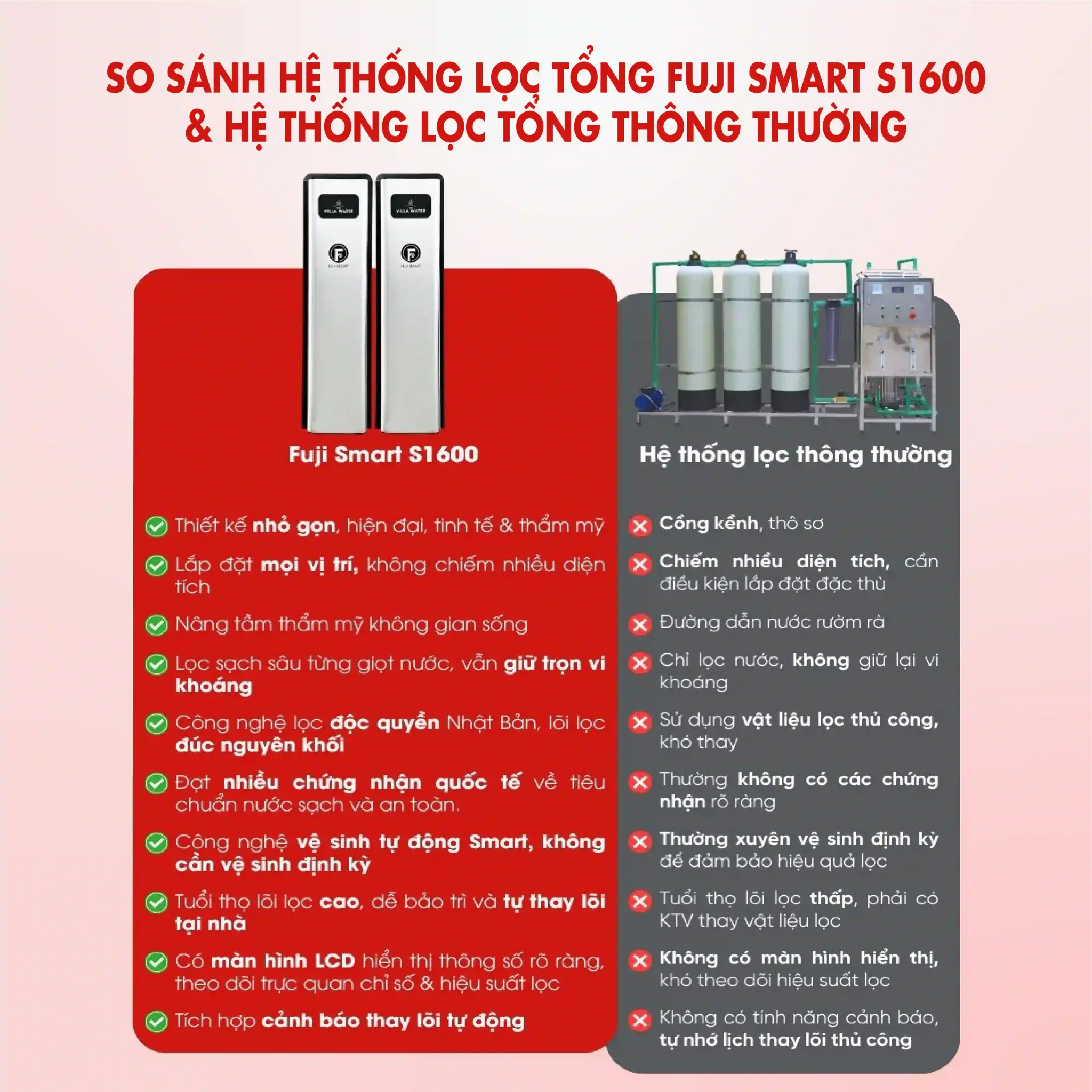 SOF 2025 00072thong loc tong cao cap fuji smart s1600 2 Hệ thống lọc nước đầu nguồn Fuji Smart S1600 Thế Giới Lọc Tổng