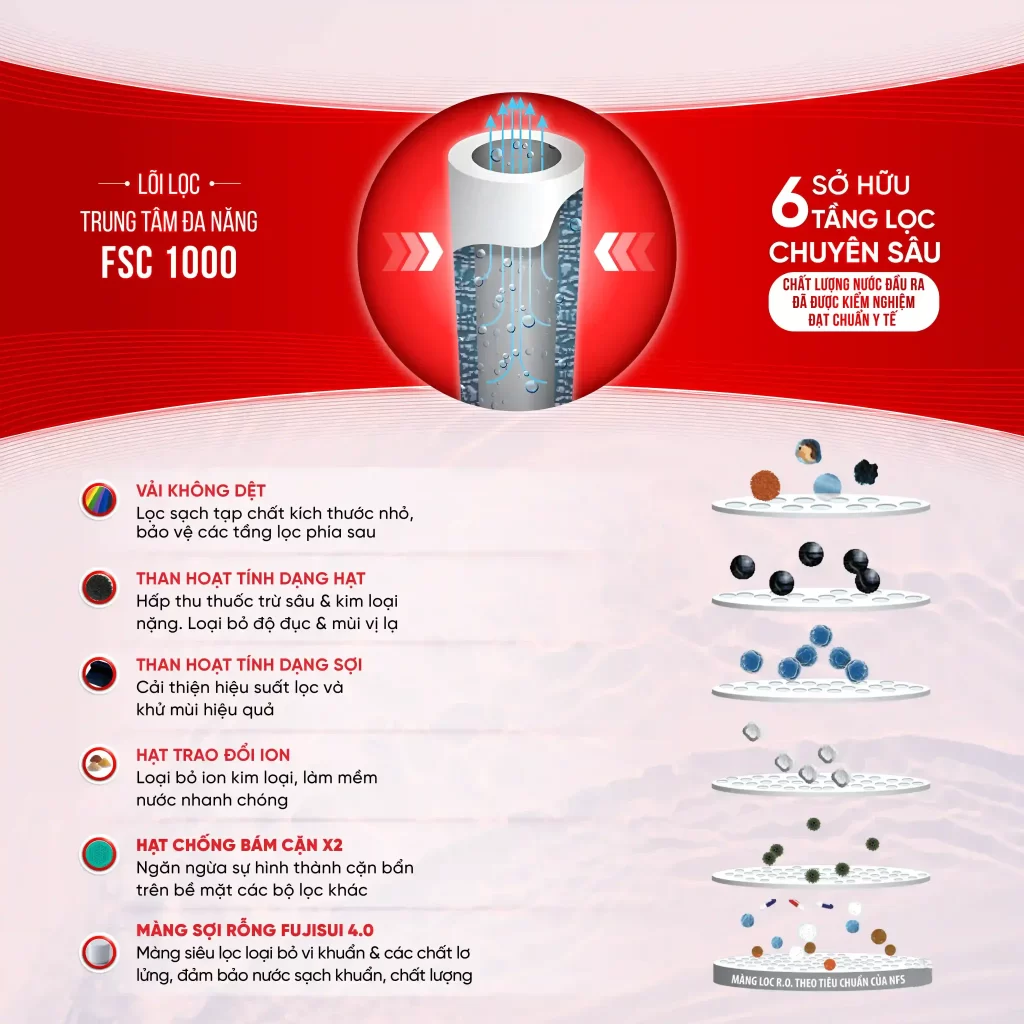 Trụ lọc trung tâm đa năng FCA 1000 8 SOF 2025 01086 loc trung tam FSC 8000 7 Trụ lọc trung tâm đa năng FCA 1000 Thế Giới Lọc Tổng