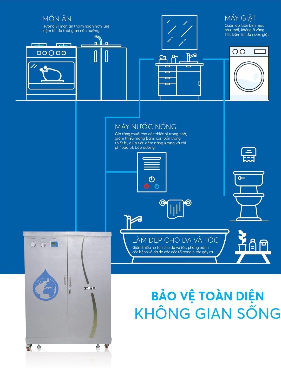 Hệ thống lọc nước đầu nguồn Karofi KTF-552 13 SOF 2025 01138 he thong loc tong Karofi KTF 662 11 Hệ thống lọc nước đầu nguồn Karofi KTF-552 Thế Giới Lọc Tổng