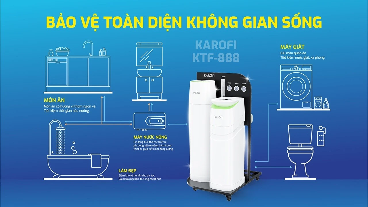 SOF 2025 01138 he thong loc tong Karofi KTF 888 8 Hệ thống lọc nước đầu nguồn cao cấp Karofi KTF-888 Thế Giới Lọc Tổng