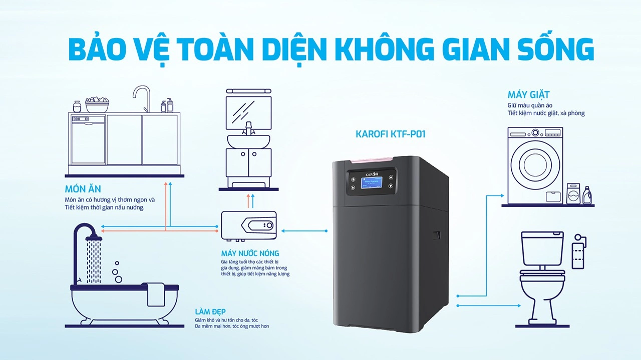 SOF 2025 01138 he thong loc tong Karofi KTF P01 4 Hệ thống lọc nước đầu nguồn Karofi KTF-P01 Thế Giới Lọc Tổng