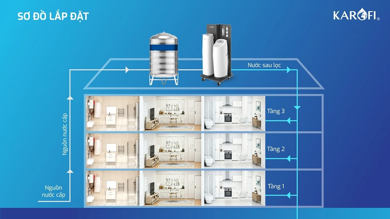 Hệ thống lọc tổng trung tâm cao cấp Karofi WHF-E666 26 SOF 2025 01138 he thong loc tong Karofi WHF E666 13 Hệ thống lọc tổng trung tâm cao cấp Karofi WHF-E666 Thế Giới Lọc Tổng