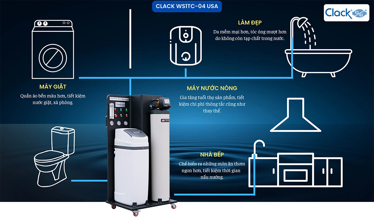 SOF 2025 01158 Clack WS1TC 04 USA 8 Hệ thống lọc nước đầu nguồn Clack WS1TC-04 USA Thế Giới Lọc Tổng