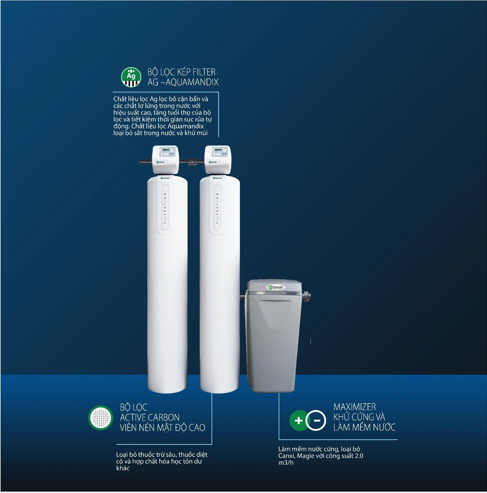 Hệ thống lọc nước đầu nguồn A. O. Smith i97 F2 6 AOS i97 F tích hợp nhiều công nghệ, trong đó có công nghệ trao đổi ion MAXIMIZER - Giúp loại bỏ ion canxi và magie bằng cách trao đổi với ion natri