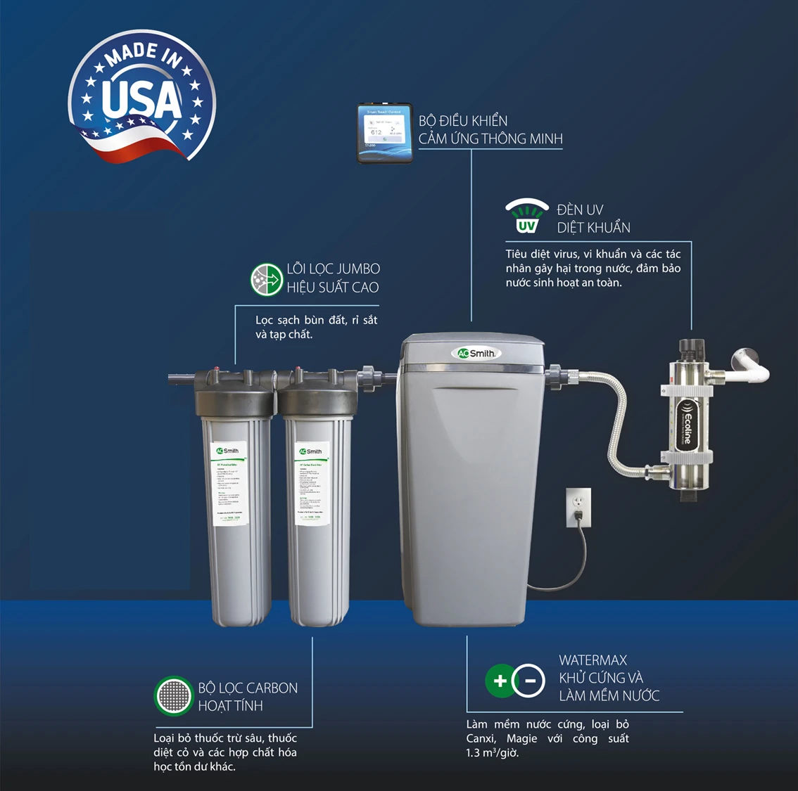 Hệ thống lọc nước đầu nguồn A. O. Smith i97S 11 SOF 2025 01515 he thong loc nuoc dau nguon AO smith i97s 4 Hệ thống lọc nước đầu nguồn A. O. Smith i97S Thế Giới Lọc Tổng