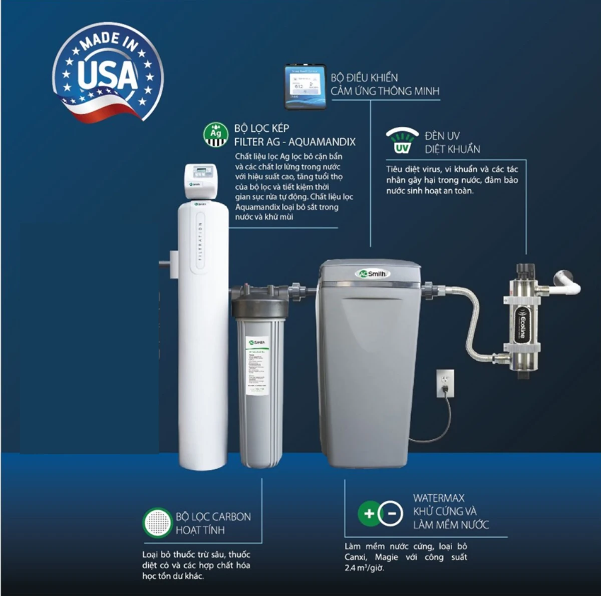 SOF 2025 01515 he thong loc nuoc dau nguon AO smith i97s plus 1 Hệ thống lọc nước đầu nguồn AO Smith i97Plus Thế Giới Lọc Tổng