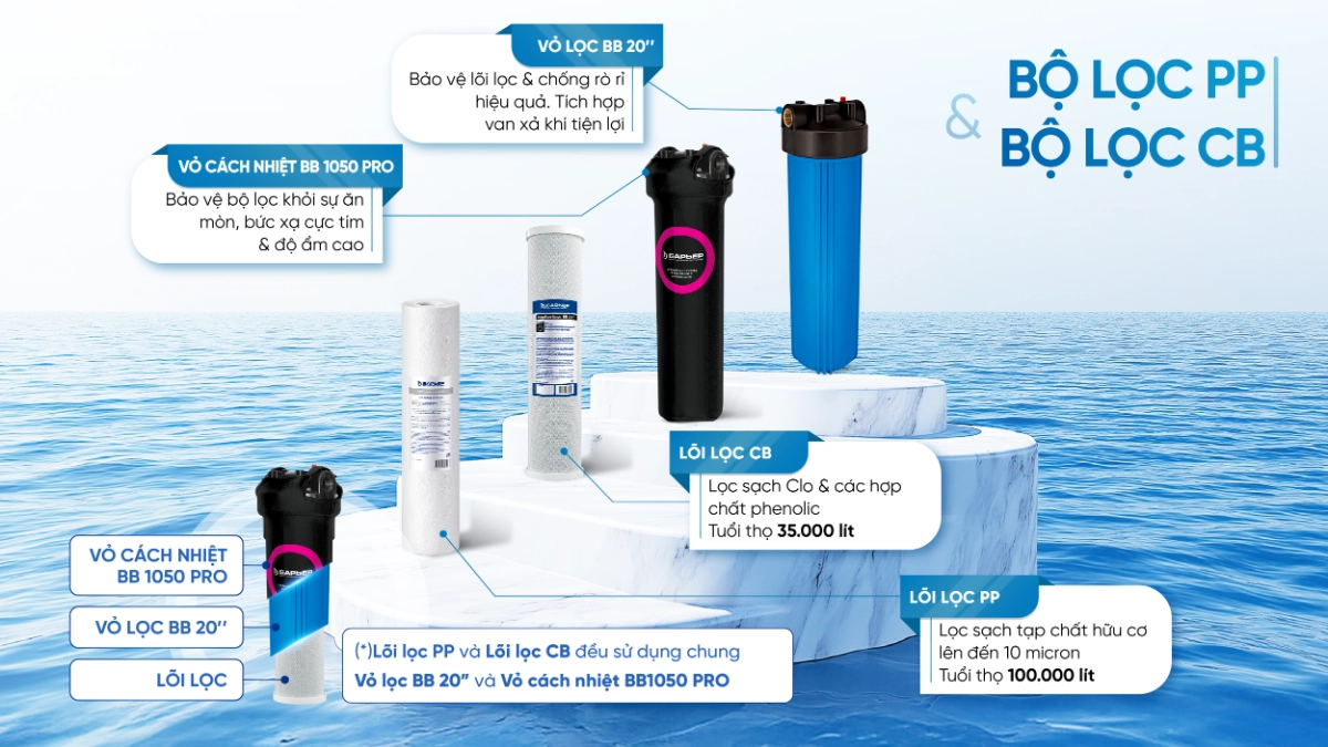 Top 6 loại cột lọc/trụ lọc của hệ thống lọc tổng đầu nguồn cần biết 10 Cột lọc PP và CB