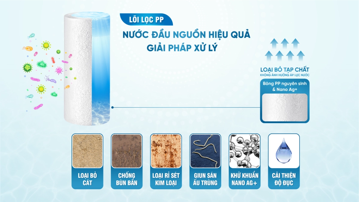 Top 6 loại cột lọc/trụ lọc của hệ thống lọc tổng đầu nguồn cần biết 11 Cột lọc PP – Lọc cơ học hiệu quả, bảo vệ hệ thống