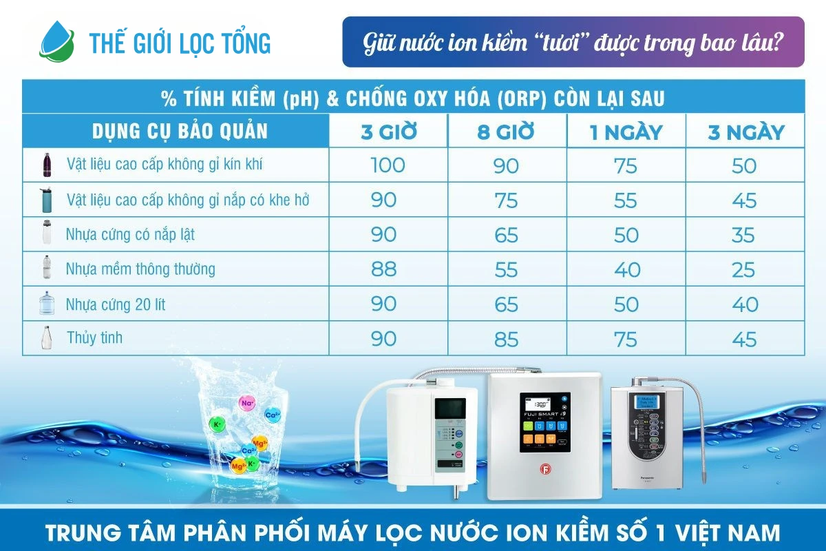 Bình đựng nước chuyên dụng dung tích 1 lít 11 Thiet ke chua co ten Bình đựng nước chuyên dụng dung tích 1 lít Thế Giới Lọc Tổng