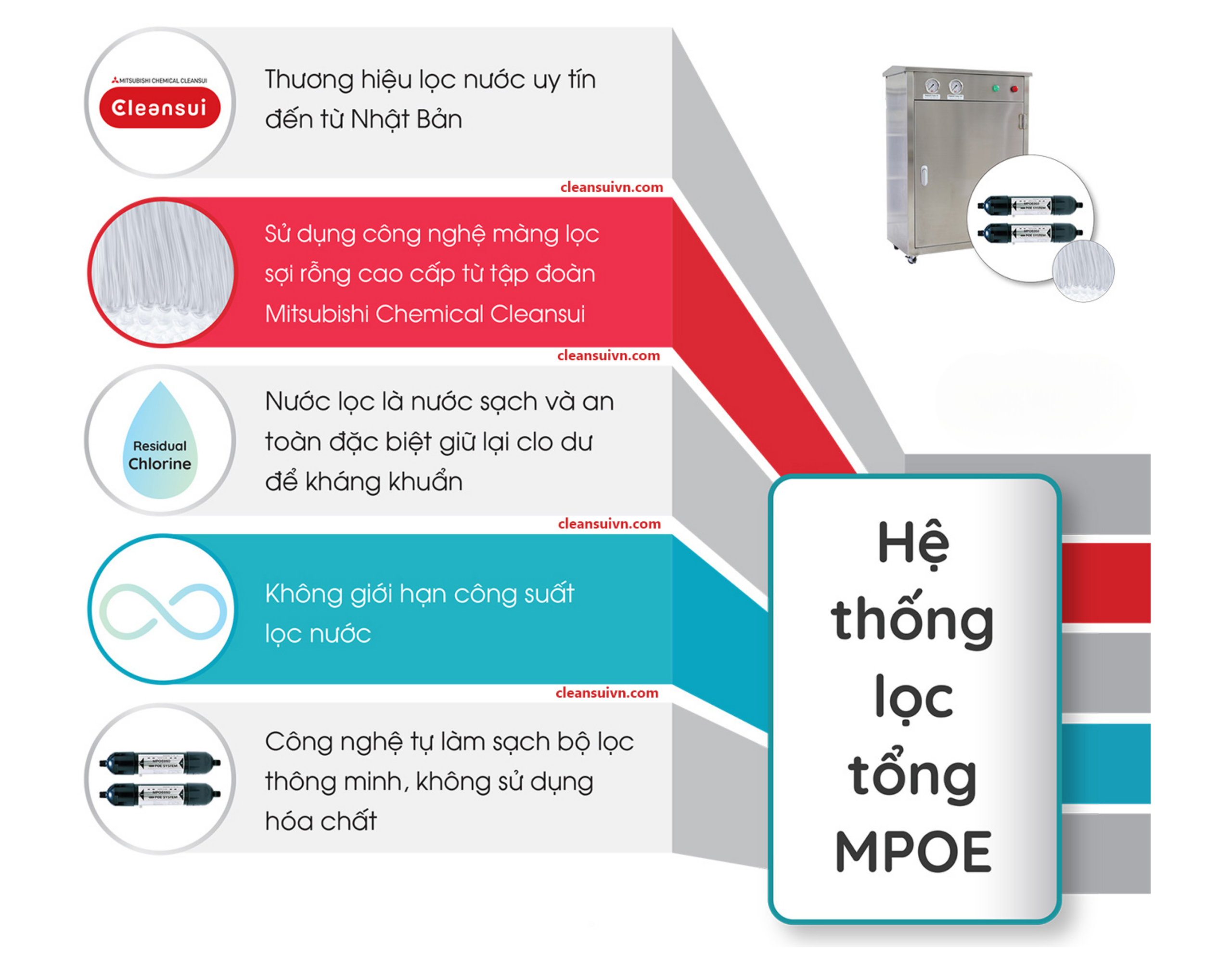anh mo ta san pham cleansui 1 scaled Hệ thống lọc nước đầu nguồn Cleansui MPOE-S Thế Giới Lọc Tổng