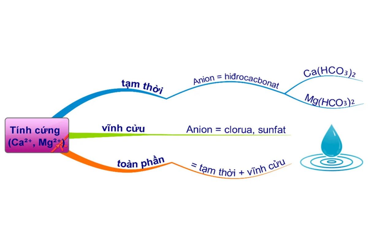 Xử lý nước cứng bằng phương pháp hiệu quả, công nghệ tốt nhất 10 cac tac hai cua nuoc cung khong qua xu ly 1 Xử lý nước cứng bằng phương pháp hiệu quả, công nghệ tốt nhất Thế Giới Lọc Tổng