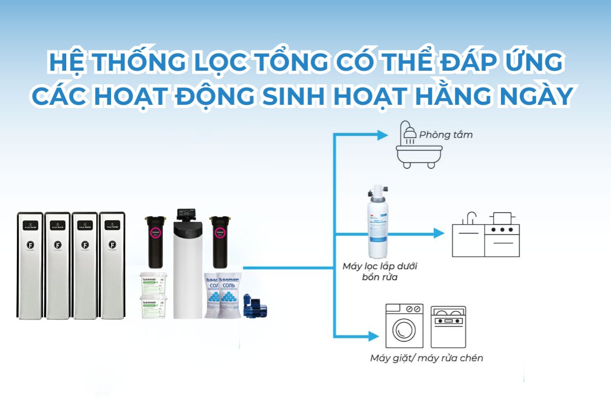 Tiêu chí lựa chọn cho hệ thống lọc tổng?
