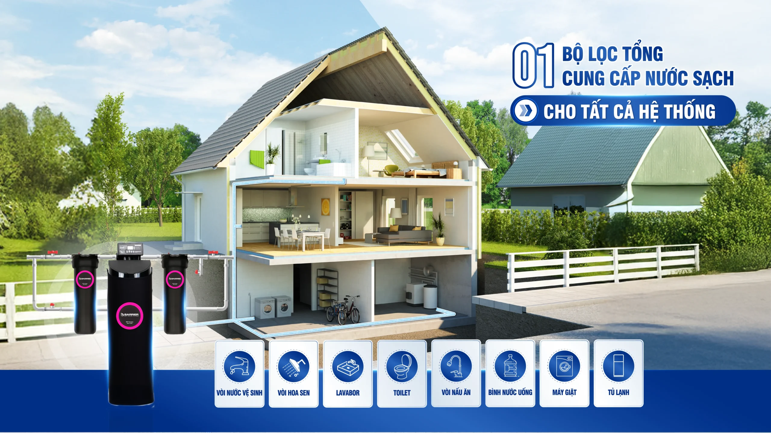 sof 2025 01801 he thong loc tong dau nguon barrier city pro hero bb7029 02 scaled Hệ thống lọc nước đầu nguồn BARRIER City Pro Hero - Thương hiệu đến từ Châu Âu Thế Giới Lọc Tổng