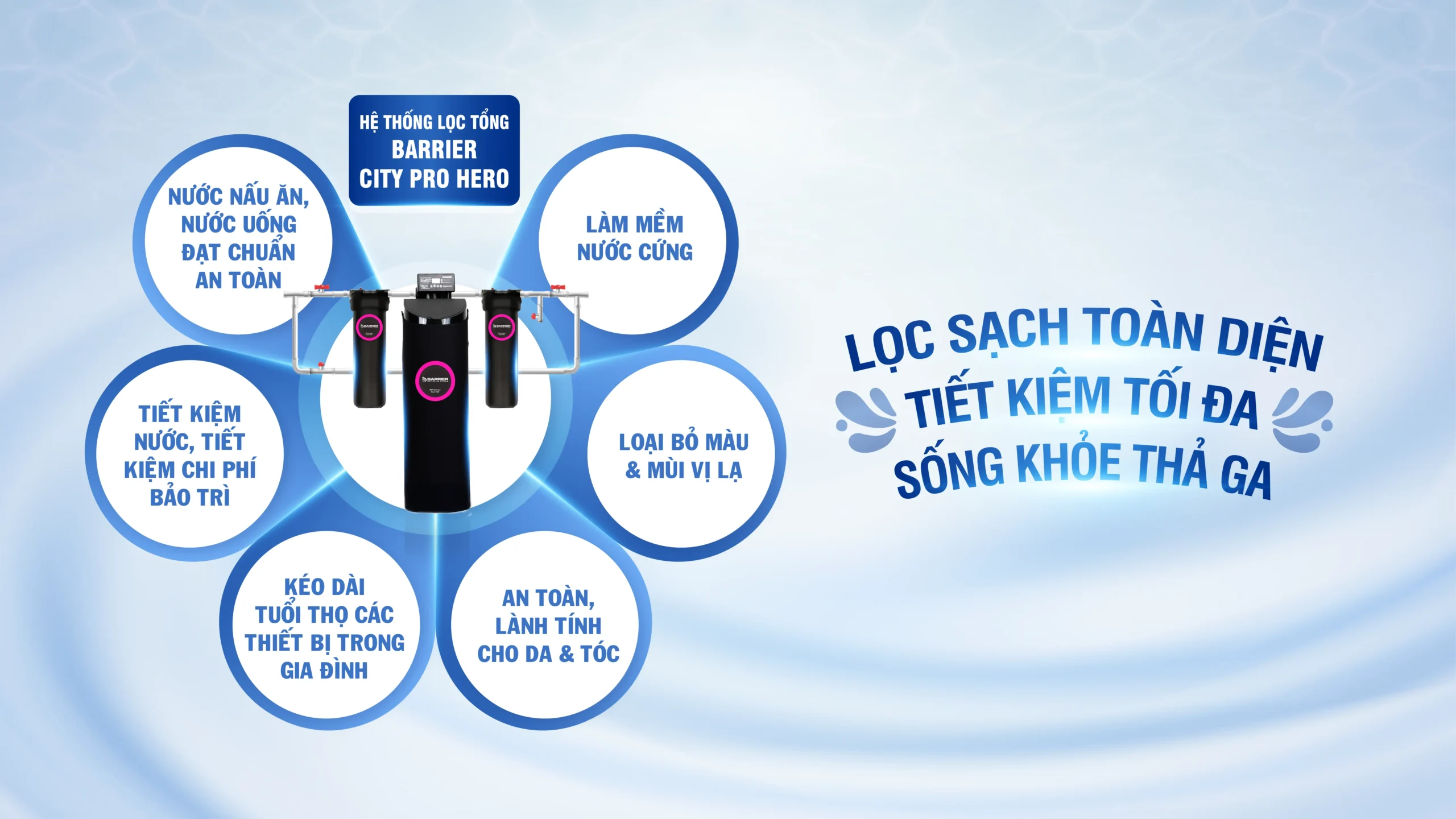 sof 2025 01801 he thong loc tong dau nguon barrier city pro hero bb7029 03 scaled Hệ thống lọc nước đầu nguồn BARRIER City Pro Hero - Thương hiệu đến từ Châu Âu Thế Giới Lọc Tổng