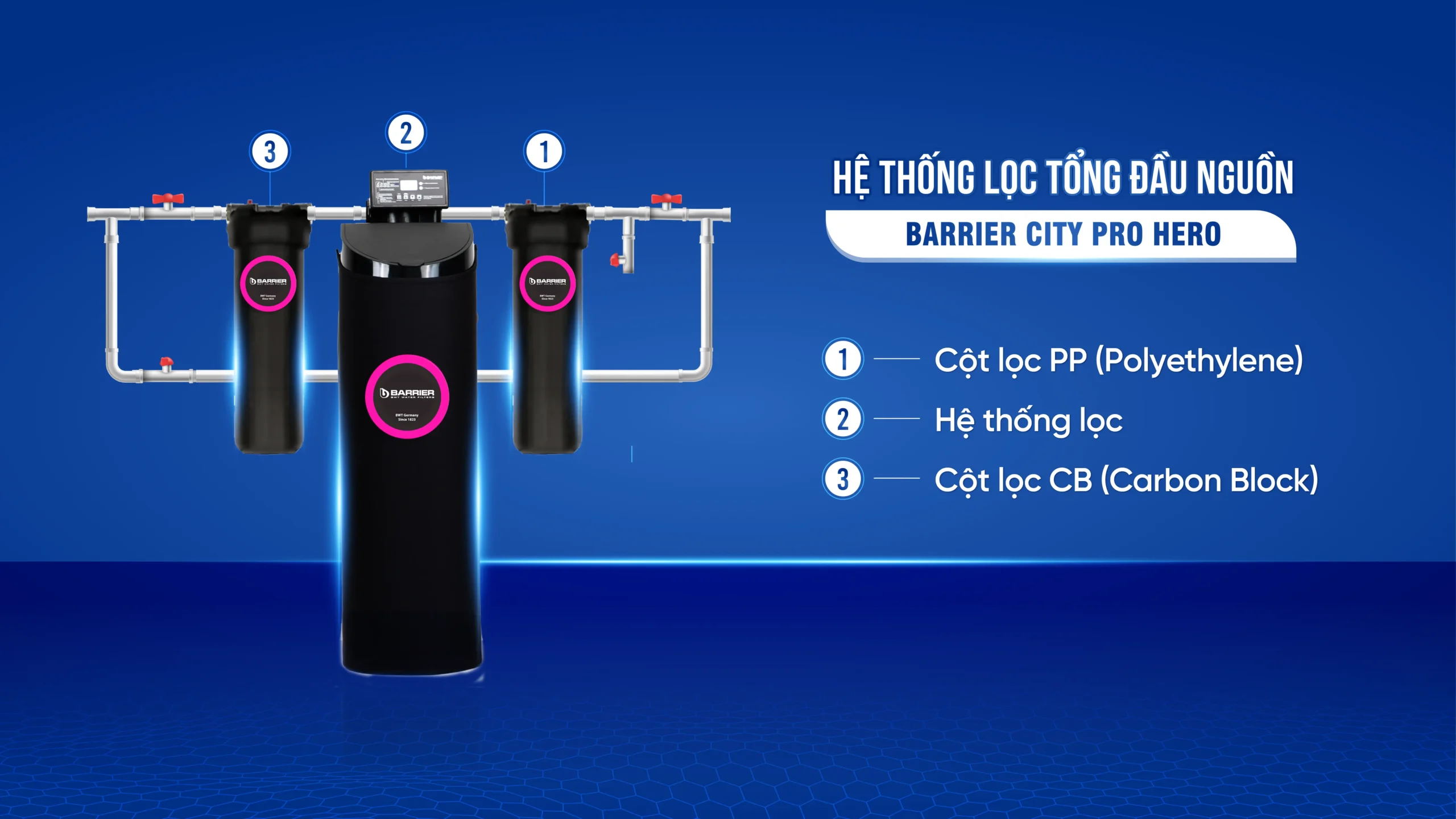 Hệ thống lọc tổng đầu nguồn Barrier City Pro Hero