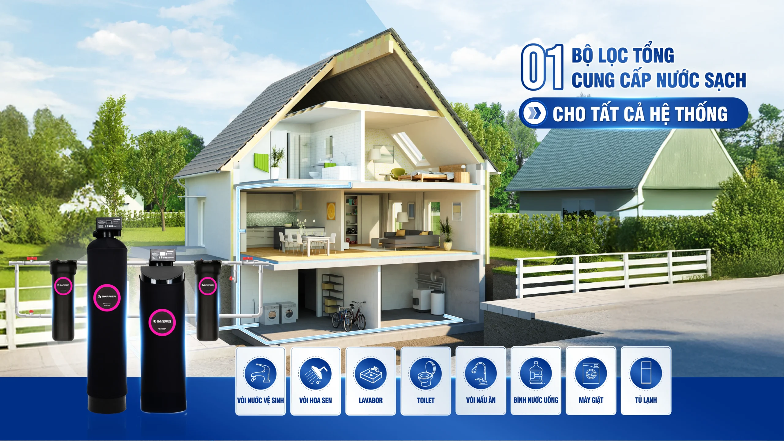 Hệ thống lọc tổng BARRIER City Pro Hero Plus công suất phù hợp với nhà phố, shophouse