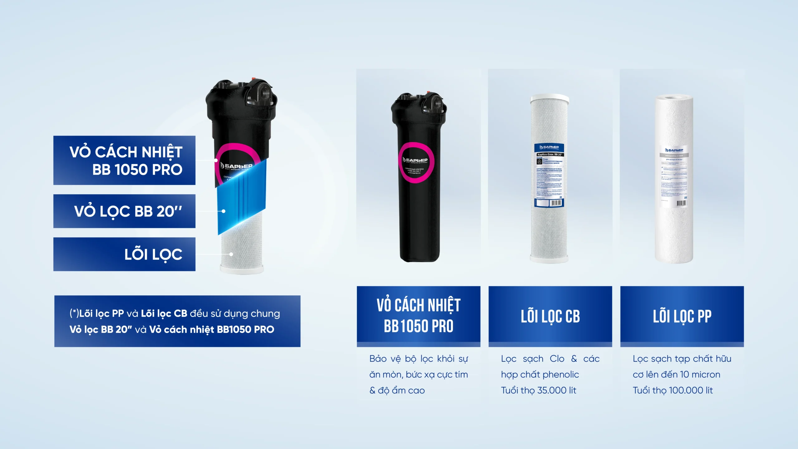 Bộ đôi lọc thô: Bộ lọc PP & CB 