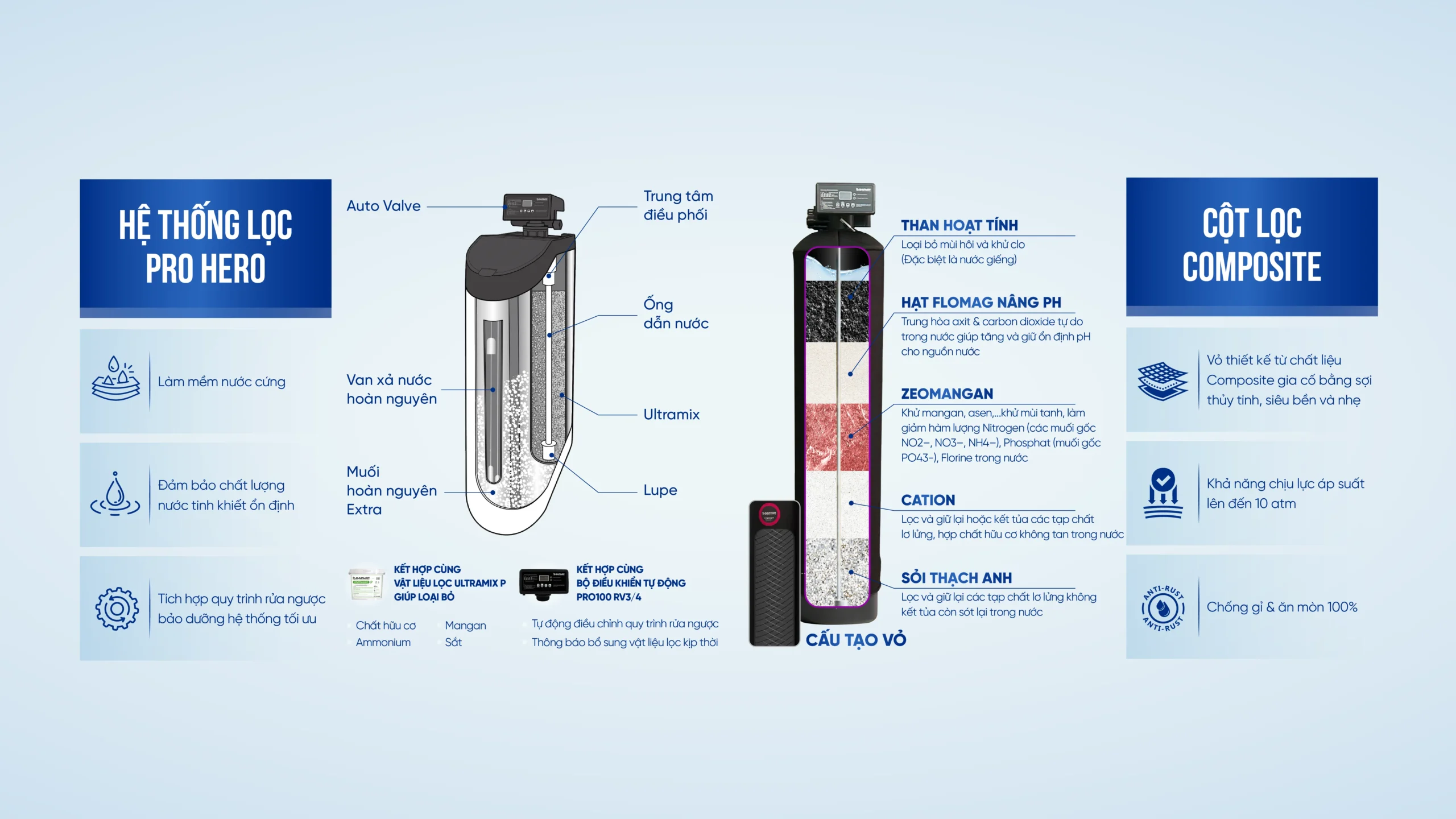 Top 6 loại cột lọc/trụ lọc của hệ thống lọc tổng đầu nguồn cần biết 13 Cột lọc Composite