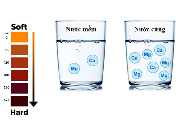 Xử lý nước cứng bằng phương pháp hiệu quả, công nghệ tốt nhất 8 xu ly nuoc cung hieu qua Xử lý nước cứng bằng phương pháp hiệu quả, công nghệ tốt nhất Thế Giới Lọc Tổng