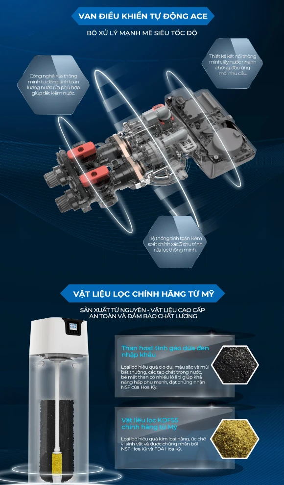 SOF 2025 01311 bo loc nuoc trung tam GE GTEF 30A01 G 4 Bộ lọc nước trung tâm GE GTEF-30A01-G Thế Giới Lọc Tổng