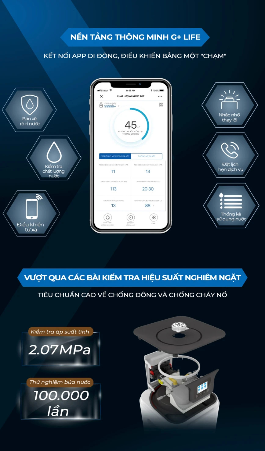 SOF 2025 01311 bo loc nuoc trung tam GE GTEF 30A01 G 5 Bộ lọc nước trung tâm GE GTEF-30A01-G Thế Giới Lọc Tổng