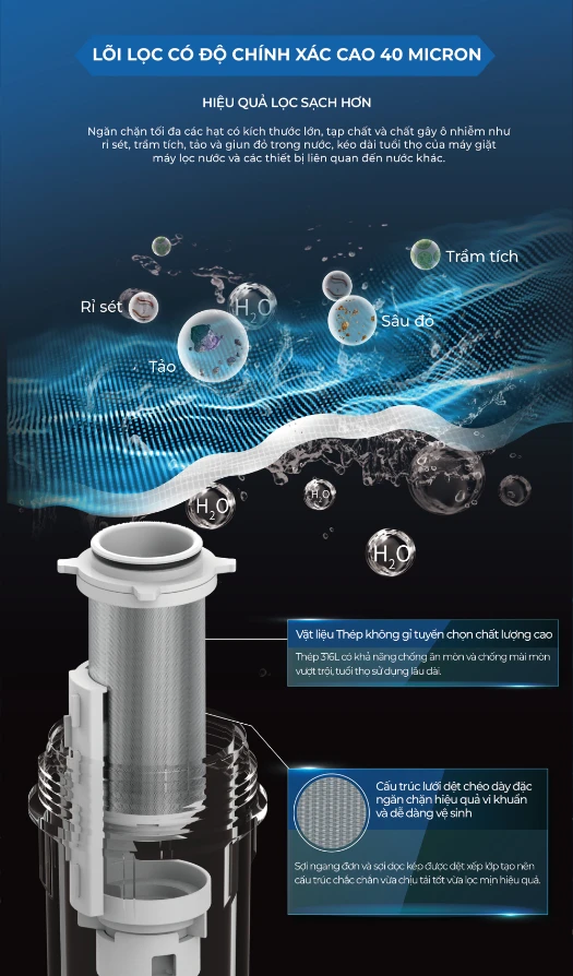 SOF 2025 01311 bo tien loc GE GTEP 50A01 G 2 Bộ tiền lọc GE GTEP-50A01-G Thế Giới Lọc Tổng