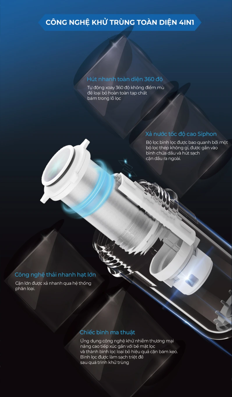 SOF 2025 01311 bo tien loc GE GTEP 50A01 G 3 Bộ tiền lọc GE GTEP-50A01-G Thế Giới Lọc Tổng