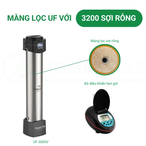 Bộ lọc tổng đầu nguồn GE Homespring 3000V 21 Công nghệ tiên tiến màng lọc UF với 3200 sợi rỗng được ứng dụng trong bộ lọc GE Homespring 3000V
