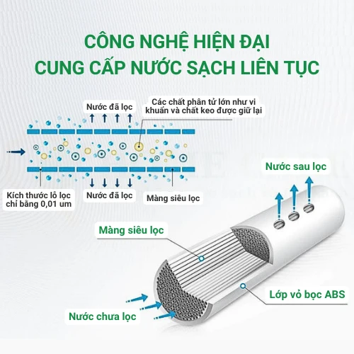 Bộ lọc tổng đầu nguồn GE Homespring 3000V 23 Bộ lọc tổng đầu nguồn GE Homespring 3000V được tích hợp công nghệ hiện đại giúp lọc nước sạch liên tục trong sinh hoạt