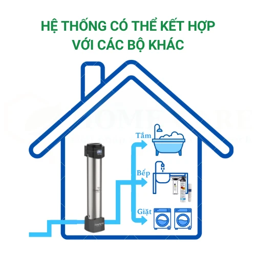 Bộ lọc tổng đầu nguồn GE Homespring 3000V 25 Bộ lọc tổng đầu nguồn GE Homespring 3000V có thể kết hợp với các hệ thống lọc tổng khác để cho ra chất lượng nguồn nước chuẩn nhất