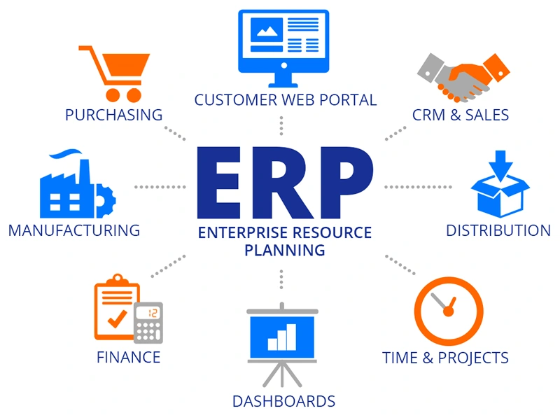 Thế Giới Lọc Tổng triển khai hệ thống ERP – Hướng đến phát triển toàn diện, bền vững và nâng cao lợi thế cạnh tranh 8 SOF202501178 ERP The Gioi Loc Tong Thế Giới Lọc Tổng triển khai hệ thống ERP – Hướng đến phát triển toàn diện, bền vững và nâng cao lợi thế cạnh tranh Thế Giới Lọc Tổng