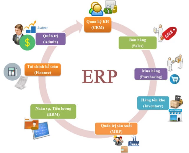 Thế Giới Lọc Tổng triển khai hệ thống ERP – Hướng đến phát triển toàn diện, bền vững và nâng cao lợi thế cạnh tranh 9 SOF202501178 ERP Thế Giới Lọc Tổng triển khai hệ thống ERP – Hướng đến phát triển toàn diện, bền vững và nâng cao lợi thế cạnh tranh Thế Giới Lọc Tổng
