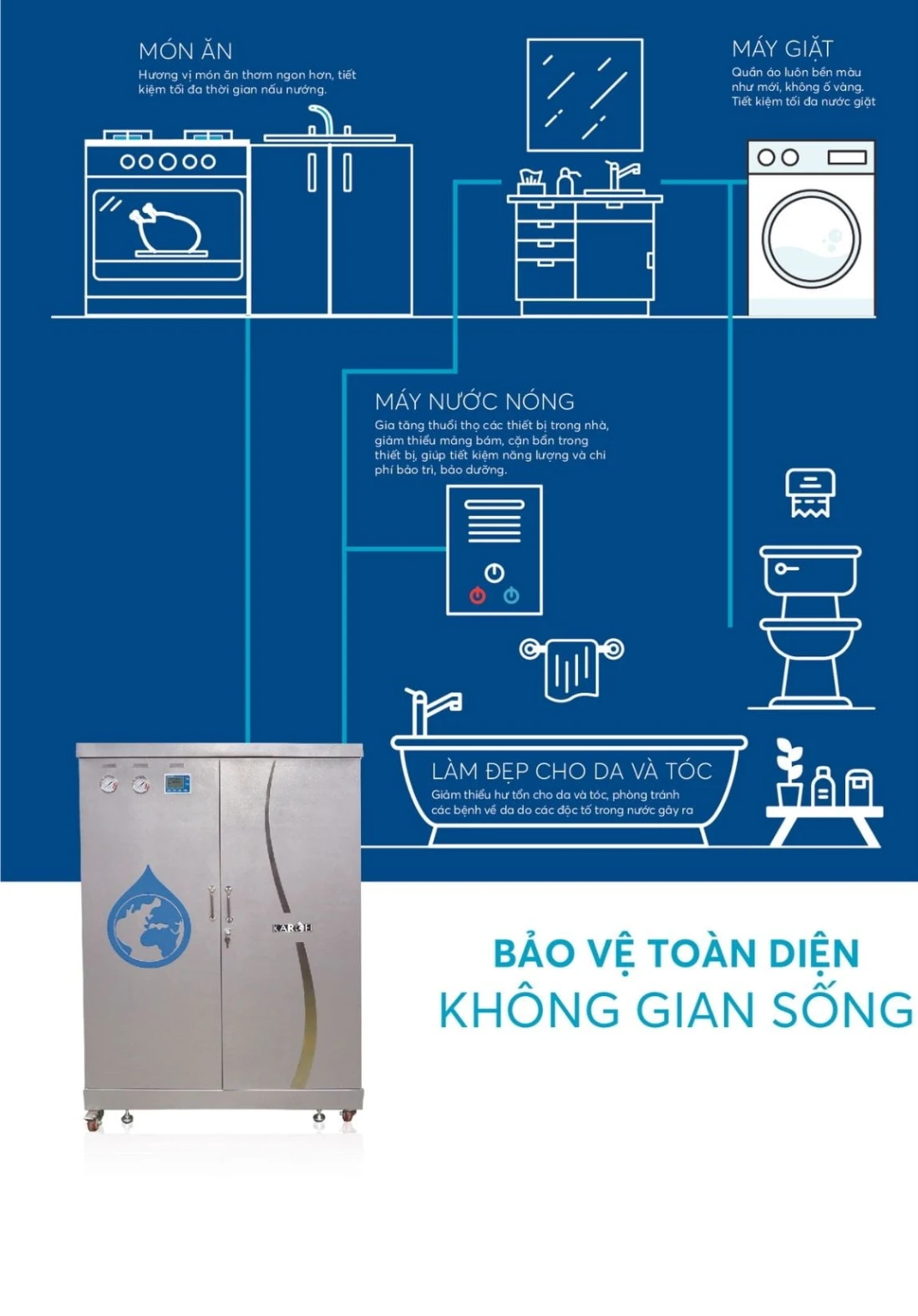 thuong hieu karofi viet nam 4 Hệ thống lọc nước đầu nguồn Karofi KTF-P01 Thế Giới Lọc Tổng