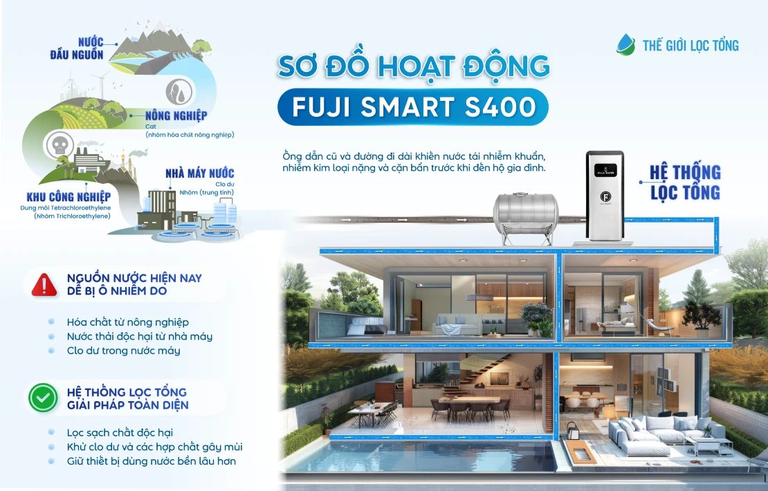 Sơ đồ lắp đặt của hệ thống lọc tổng cao cấp Fuji Smart S400 dành cho nhà phố