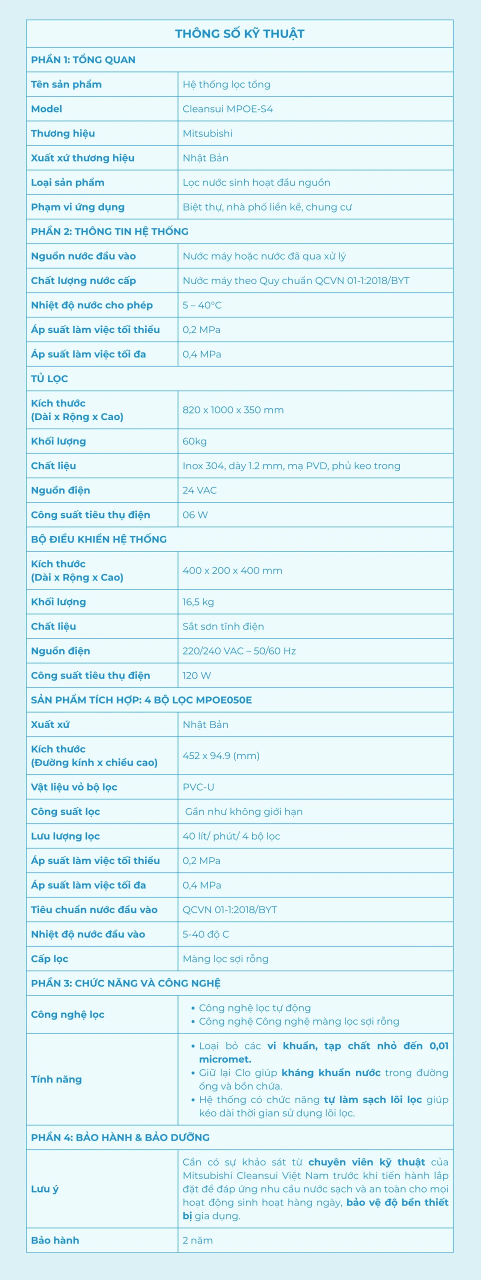 SOF 2025 01388 hinh anh san pham mpoe s4 11 scaled Hệ thống lọc nước đầu nguồn Cleansui MPOE-S4 Thế Giới Lọc Tổng