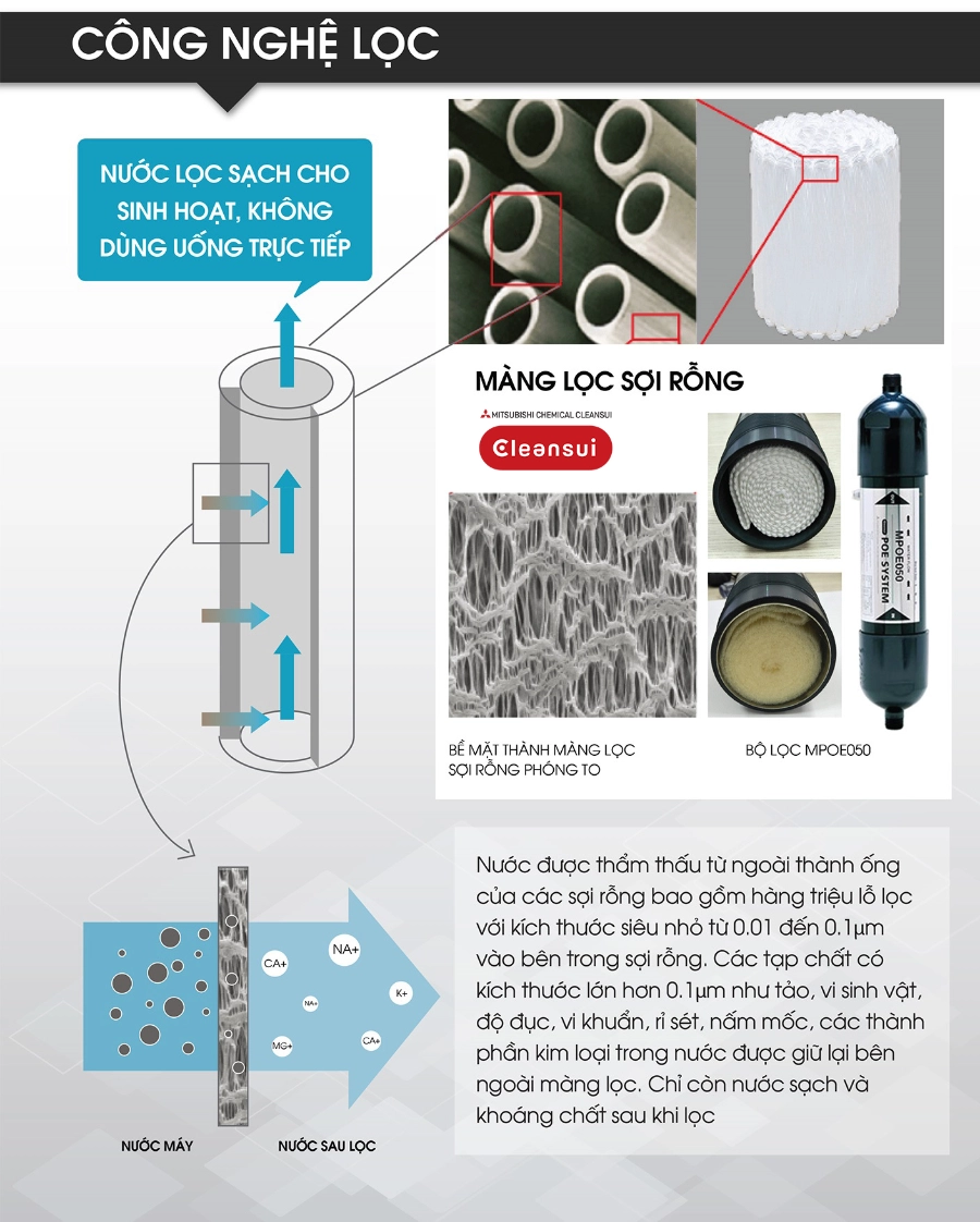 SOF 2025 01388 hinh anh san pham mpoe s4 Hệ thống lọc nước đầu nguồn Cleansui MPOE-S4 Thế Giới Lọc Tổng