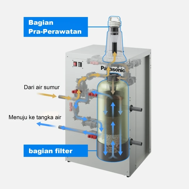 Cấu trúc bên trong của hệ thống lọc 